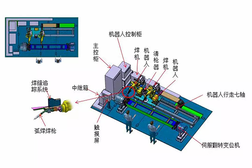 j9国际站备用智能跟踪机械人焊接系统