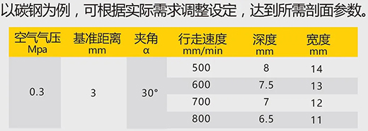 j9国际站备用数字化等离子切割+碳弧气刨两用机LGB 120B切割参数