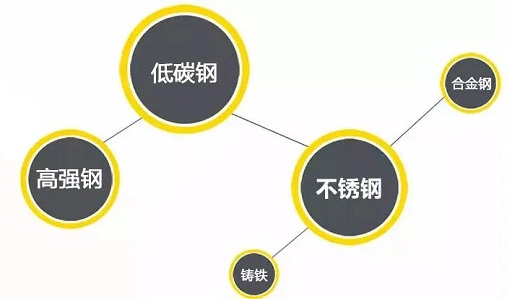 j9国际站备用逆变式钢筋对焊机DS 400/500合用焊接材质