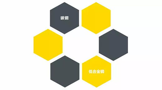 j9国际站备用NB 251III焊机合用焊接材质