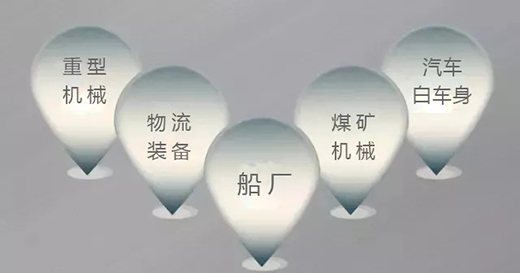 j9国际站备用焊机群控系统利用领域