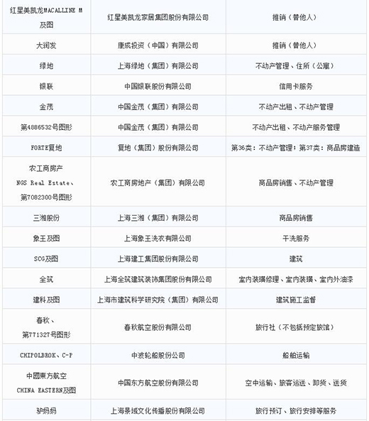 第一批第二批上海市沉点商标；っ9