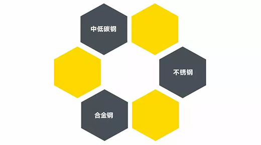 j9国际站备用TIG 250III焊机合用焊接材质